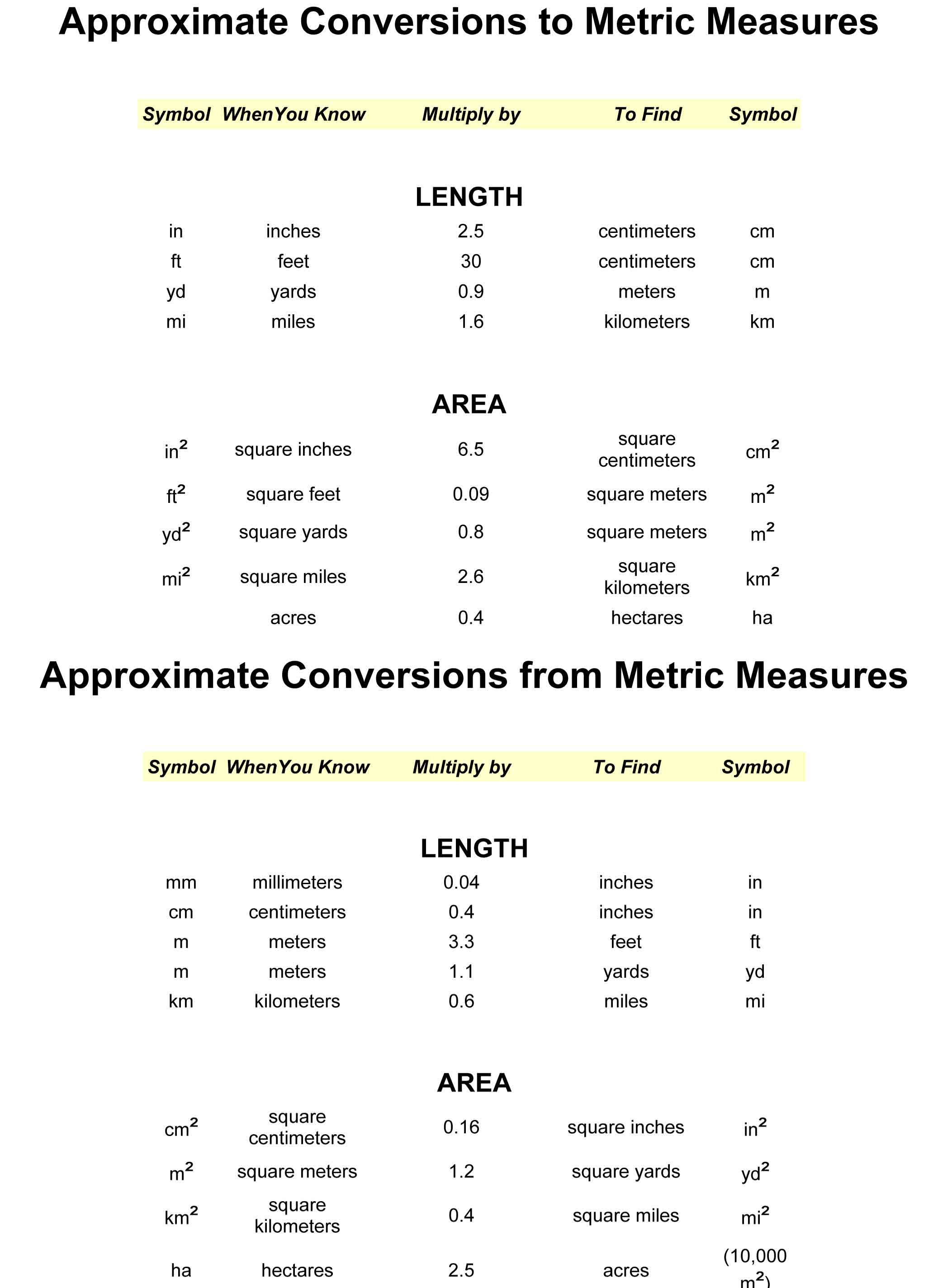 property-size-converter